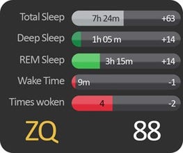 Zeo Sleep Manager Display Detail